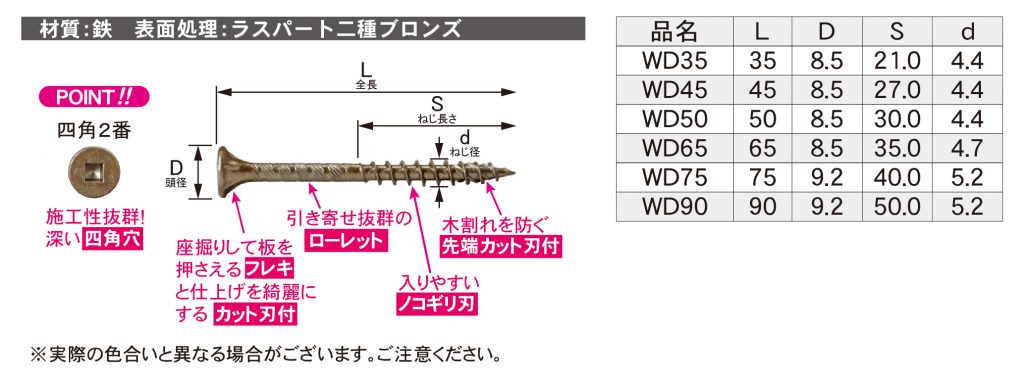 高価値 ダンドリビス 座ぼりと下穴用錐ロング WK4.0