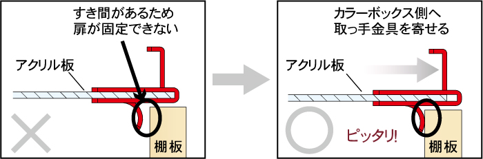 カラーボックスに扉付け 穴あけ接着剤不要 はさんで蝶番 ダンドリビス株式会社
